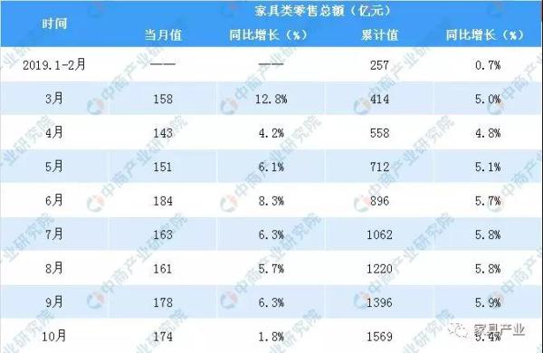 數(shù)據(jù)來源：國家統(tǒng)計局、中商產(chǎn)業(yè)研究院整理