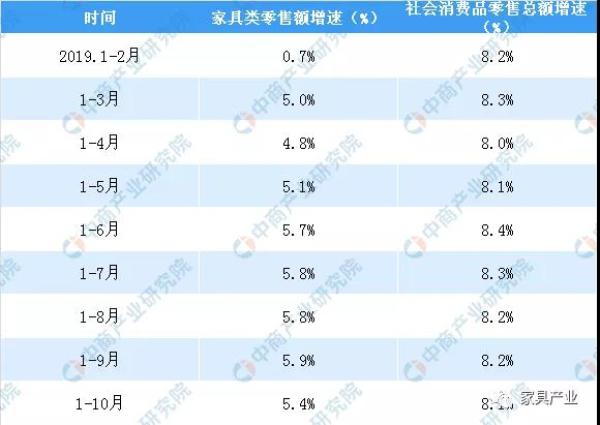 數(shù)據(jù)來源：國家統(tǒng)計局、中商產(chǎn)業(yè)研究院整理