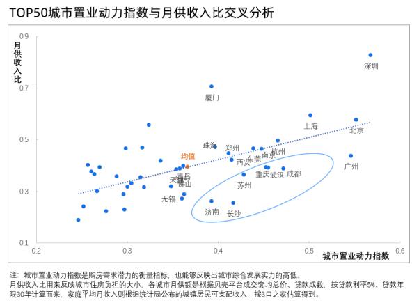 貝殼研究院：一線城市整體購房規(guī)模潛力優(yōu)勢突顯 深圳置業(yè)動(dòng)力指數(shù)最高-中國網(wǎng)地產(chǎn)