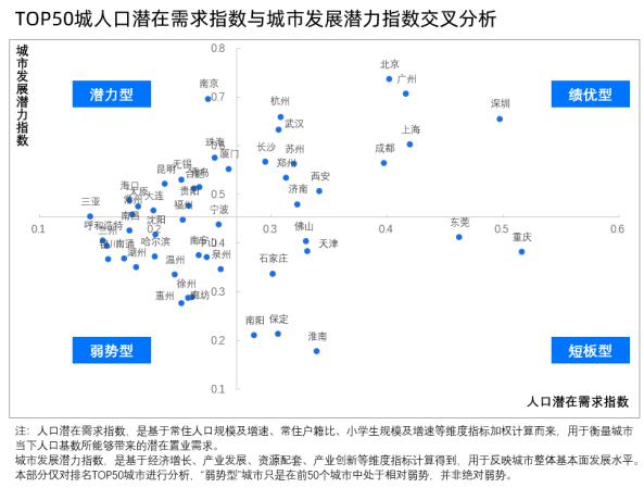 貝殼研究院：一線城市整體購房規(guī)模潛力優(yōu)勢突顯 深圳置業(yè)動(dòng)力指數(shù)最高-中國網(wǎng)地產(chǎn)