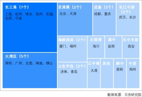 貝殼研究院：一線城市整體購房規(guī)模潛力優(yōu)勢突顯 深圳置業(yè)動(dòng)力指數(shù)最高-中國網(wǎng)地產(chǎn)