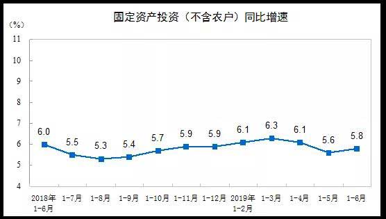 同比增速W.jpg